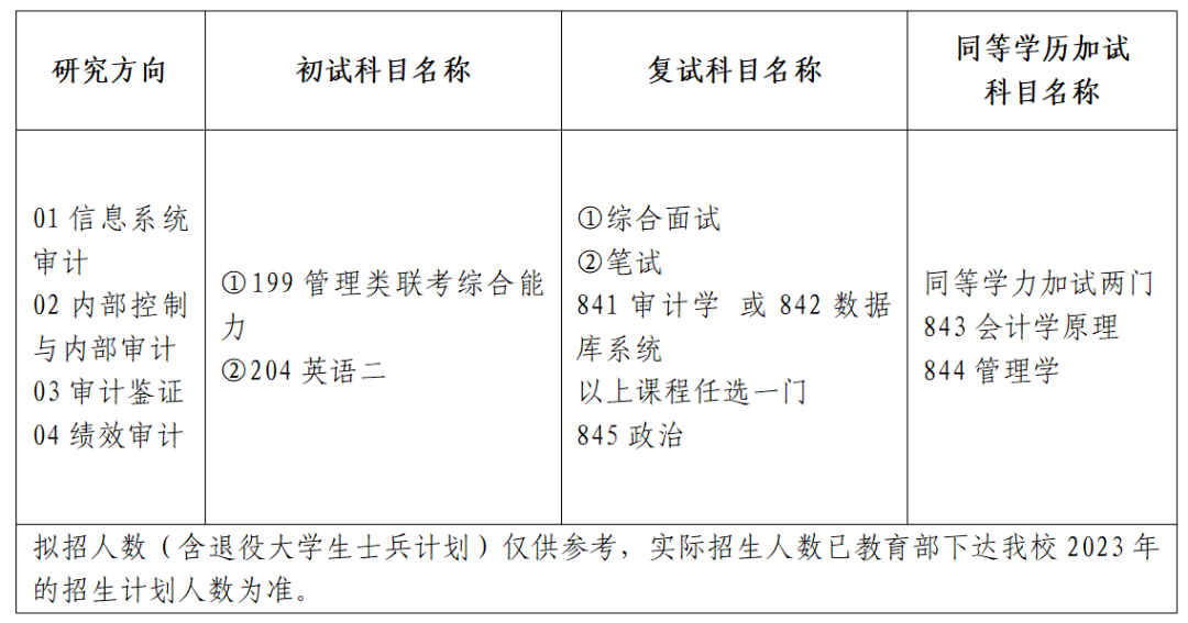 西京学院2023年全日制审计专硕（MAud）招生指南