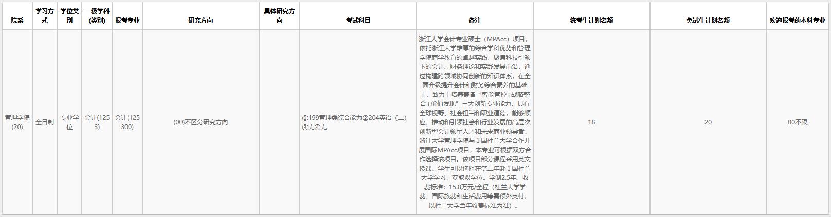 浙江大学2023年MPAcc招生简章