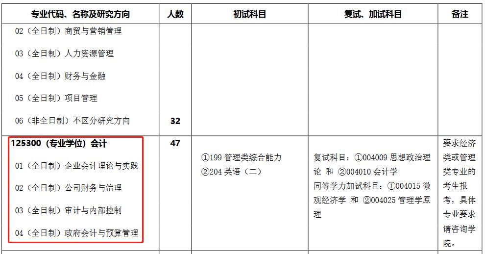 湘潭大学2023年MPAcc招生简章