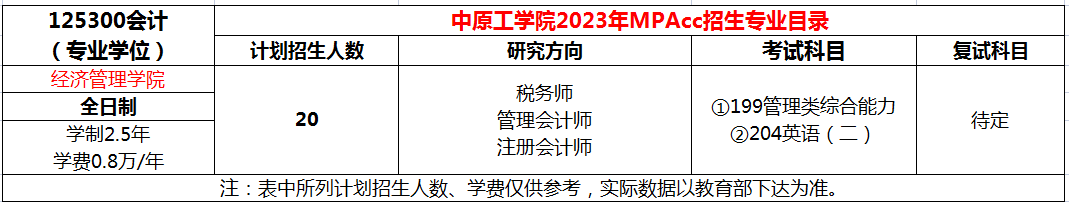 中原工学院2023年MPAcc招生简章
