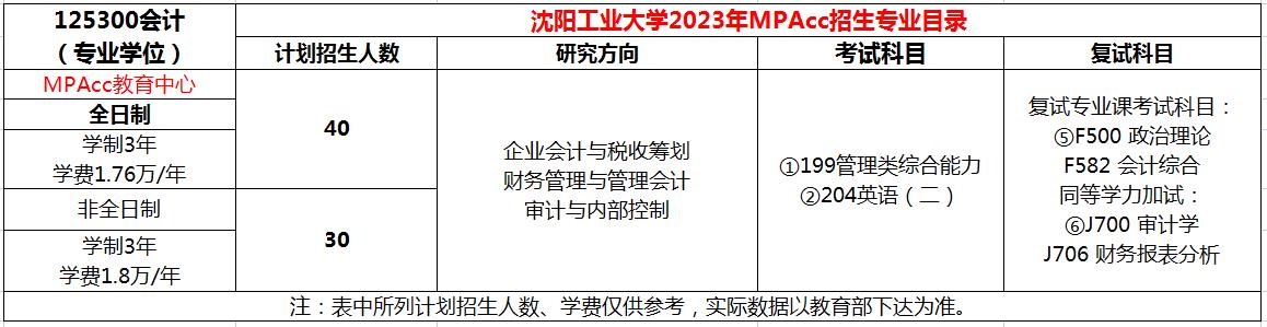 沈阳工业大学2023年MPAcc招生简章