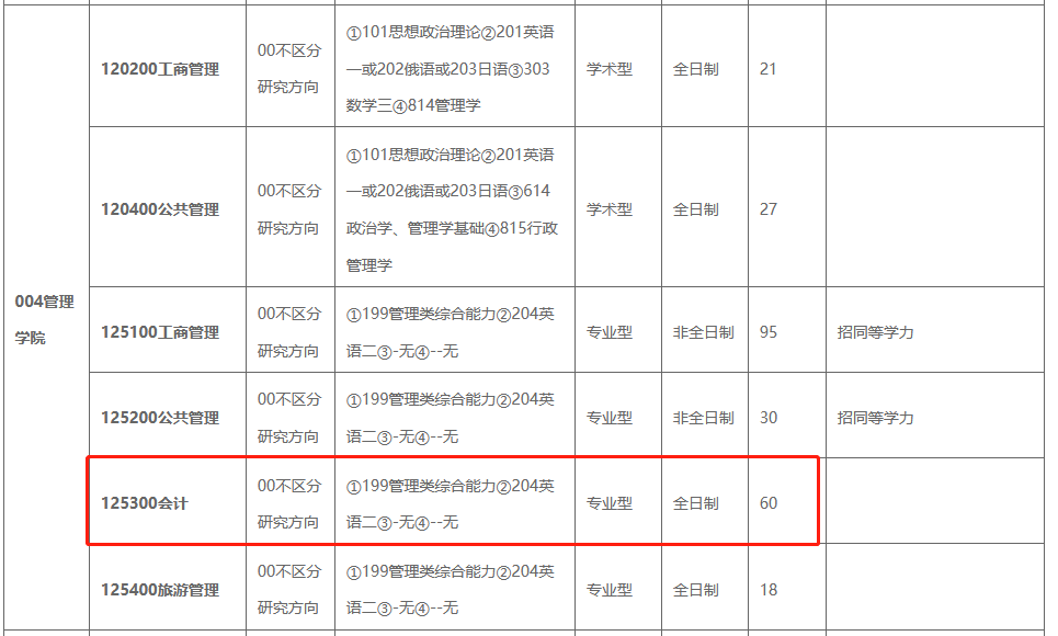 中央民族大学2023年MPAcc招生简章