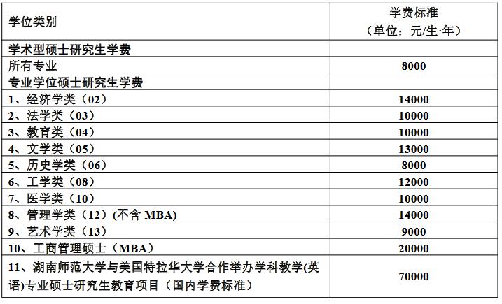 湖南师范大学2023年MPAcc招生简章