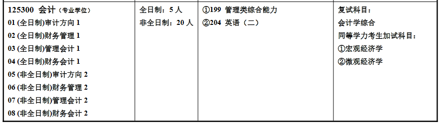 湖南师范大学2023年MPAcc招生简章