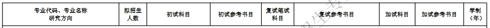 河南工业大学2023年全日制MPAcc招生简章