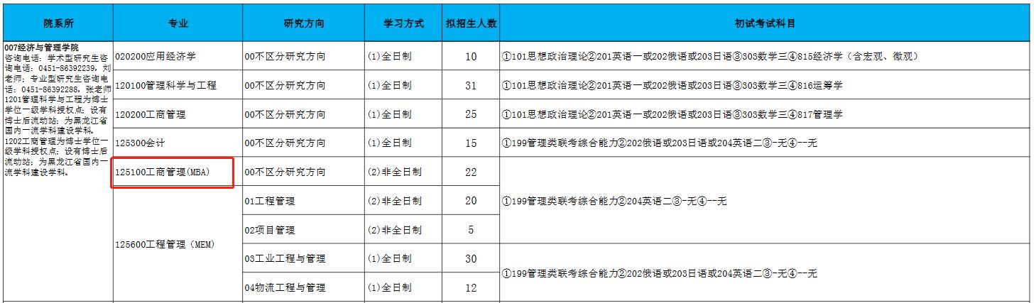 哈尔滨理工大学2023年MPAcc全日制招生简章