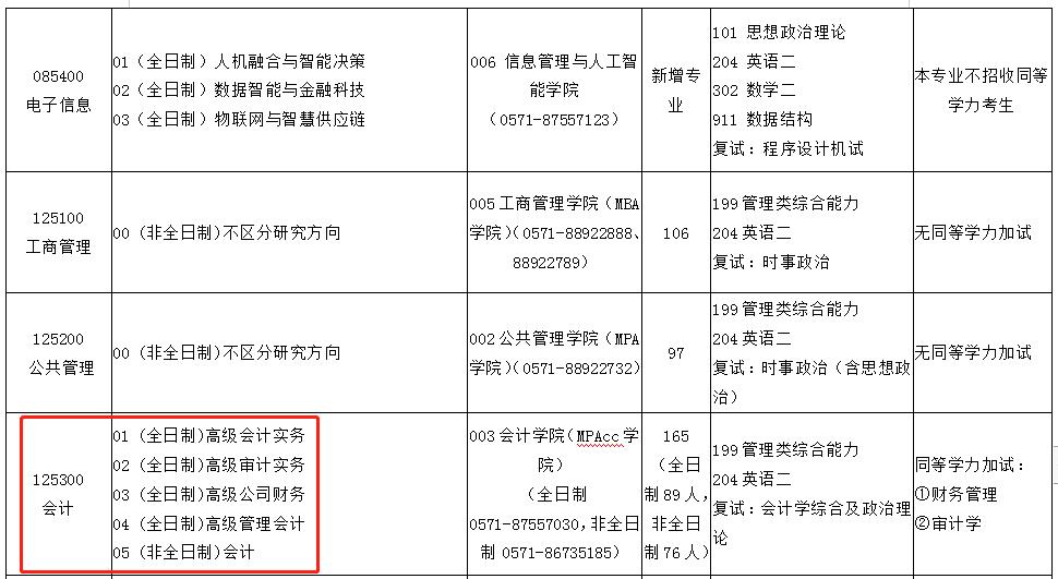 浙江财经大学2023年MPAcc招生简章