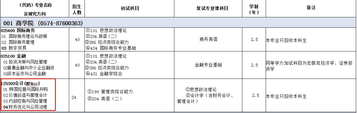 宁波大学2023年MPAcc招生简章