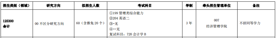 中国矿业大学2023级会计硕士专业（MPAcc）招生简章