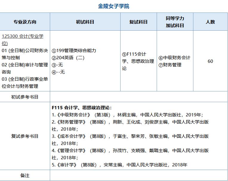 南京师范大学2023年MPAcc全日制招生简章