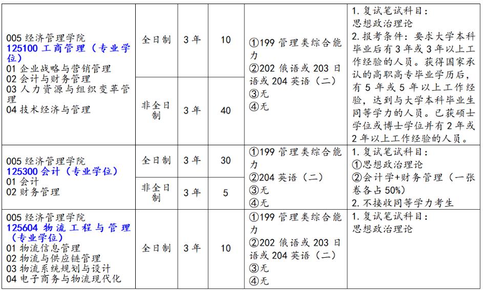 长春工业大学2023年MPAcc招生简章