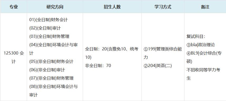 中国地质大学（武汉）2023年MPAcc招生简章