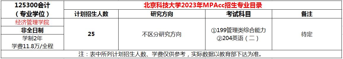 北京科技大学2023年非全日制MPAcc招生简章