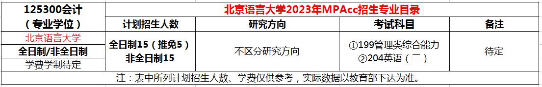 北京语言大学2023年MPAcc招生简章