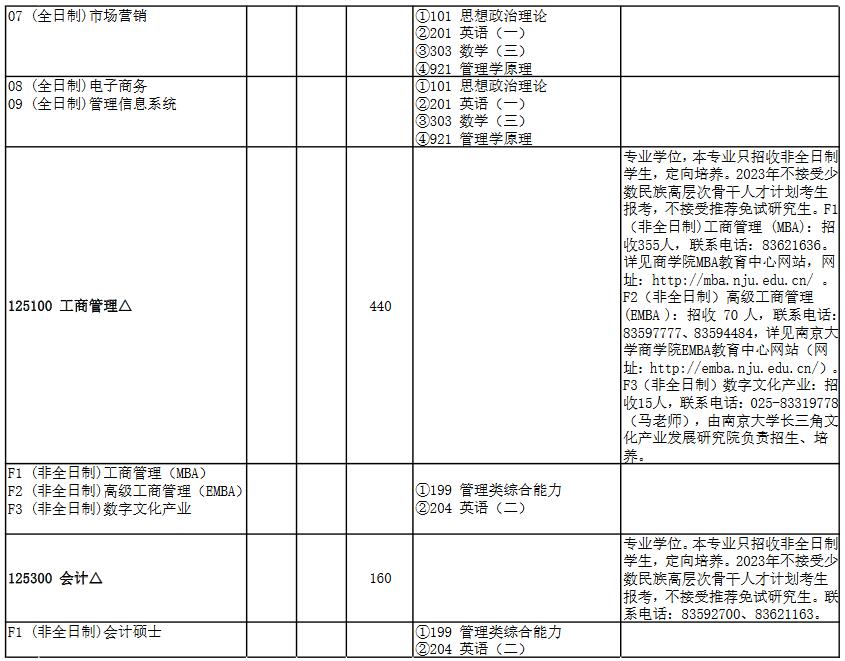 南京大学2023年非全日制MPAcc招生简章