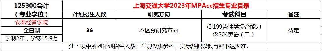 上海交通大学2023年MPAcc招生简章