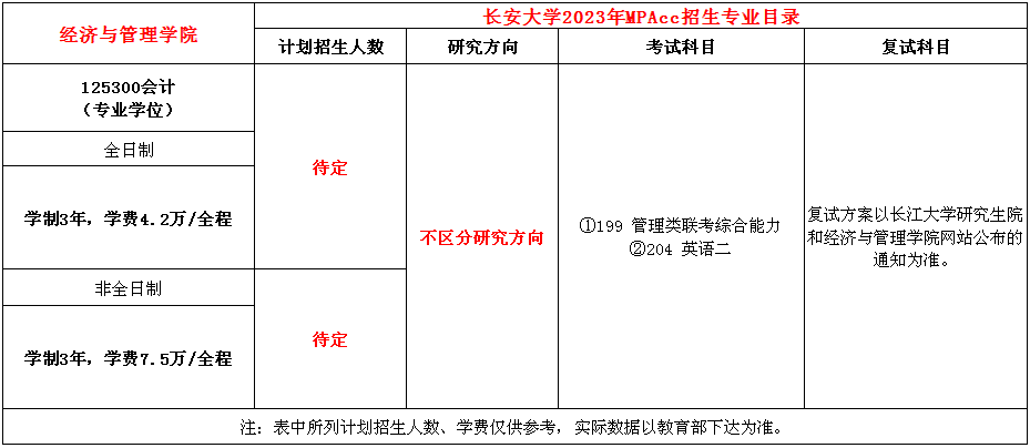 2023年长江大学会计硕士（MPAcc）招生简章