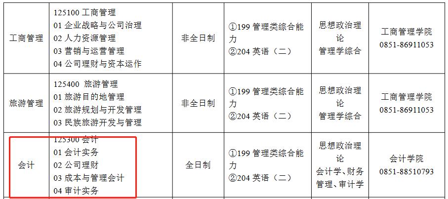 贵州财经大学2023年MPAcc招生简章