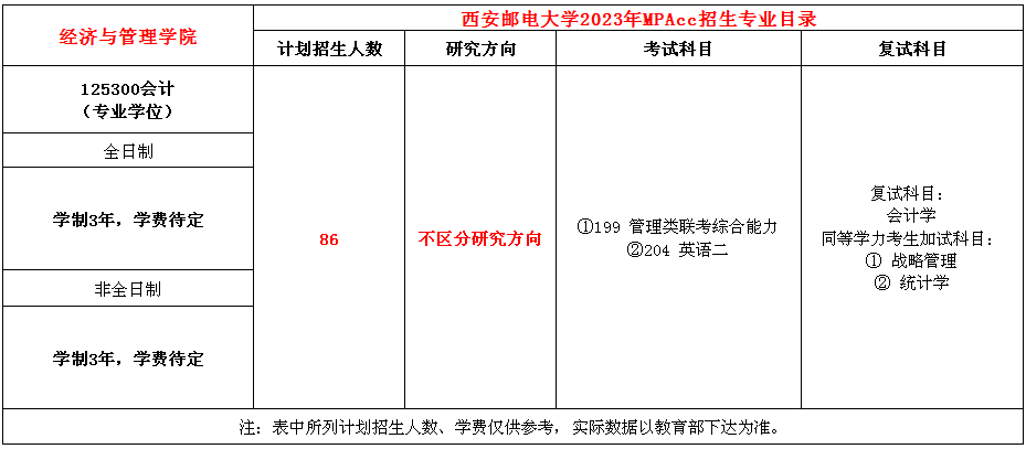 西安邮电大学2023年MPAcc招生简章