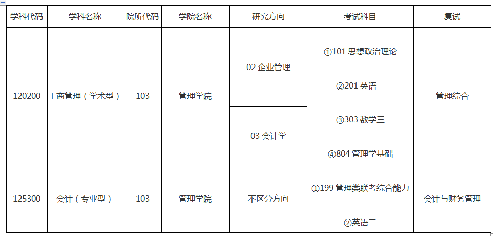 北京联合大学2023年全日制MPAcc招生简章