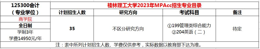 桂林理工大学2023年MPAcc招生简章