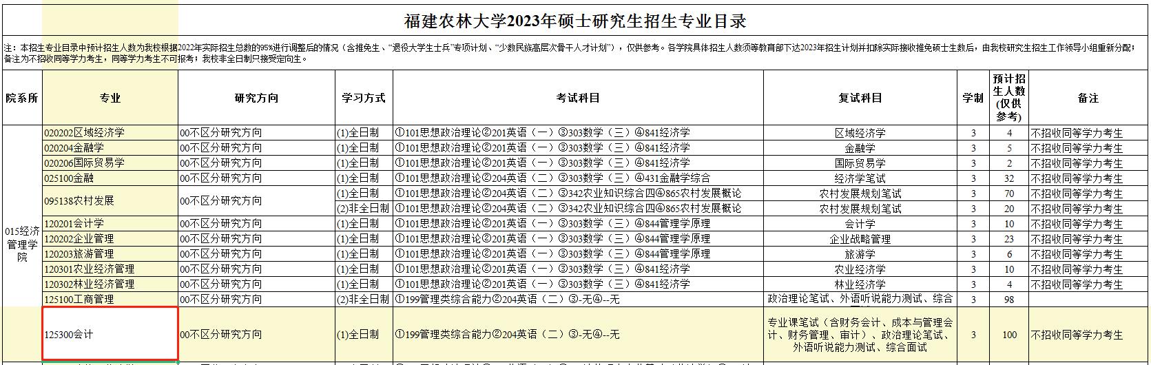 福建农林大学2023年MPAcc招生简章