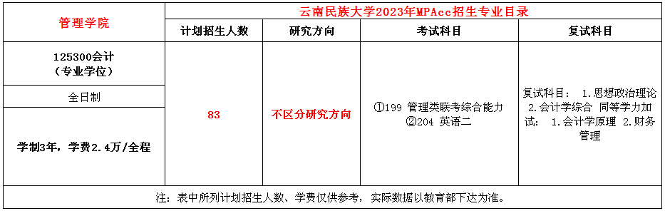 云南民族大学2023年MPAcc全日制招生简章