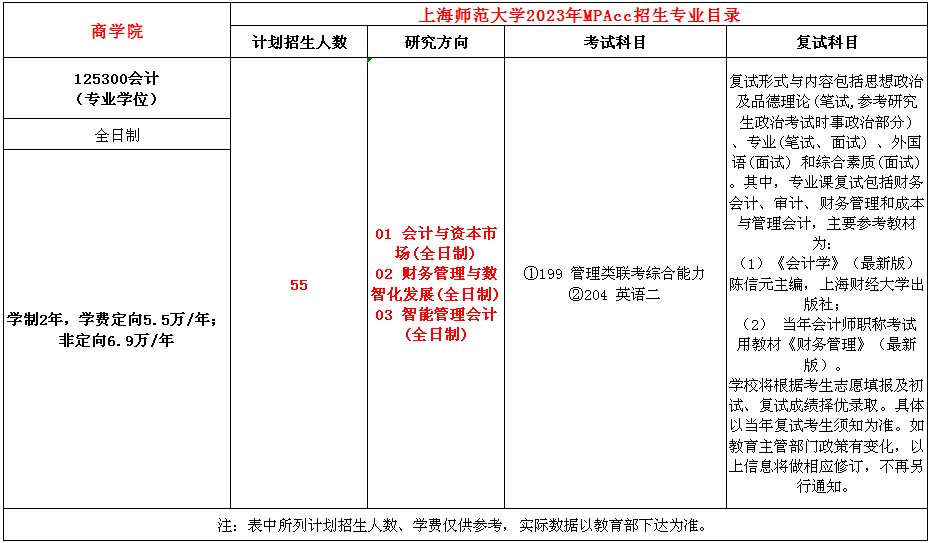 上海师范大学2023年MPAcc复试参考书目及考试形式