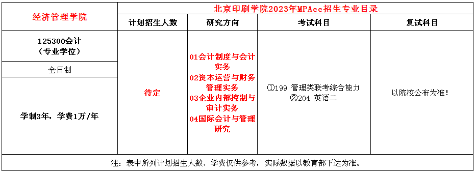 北京印刷学院2023年MPAcc招生简章