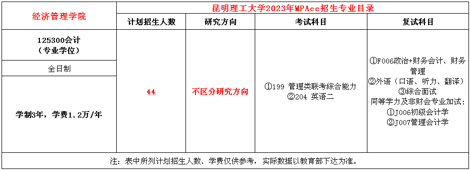 昆明理工大学2023年MPAcc招生简章