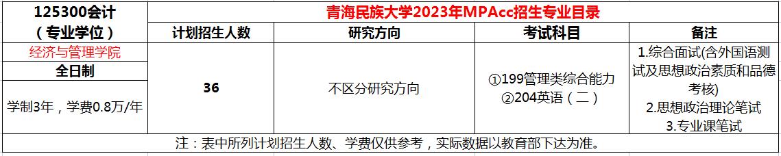 青海民族大学2023年MPAcc招生简章