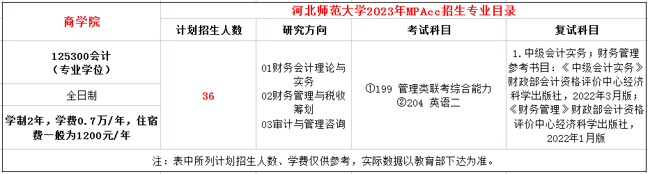 河北师范大学2023年MPAcc招生简章