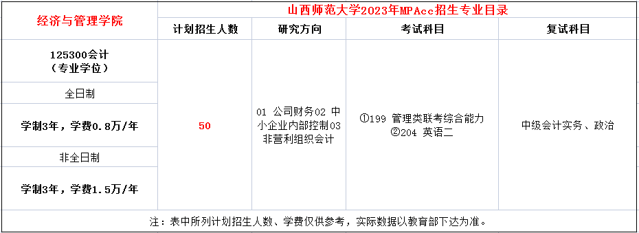 山西师范大学2023年MPAcc招生简章