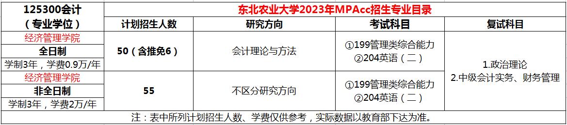 东北农业大学2023年MPAcc招生简章