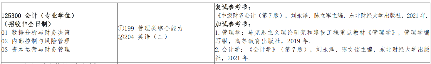 江西理工大学2023年MPAcc招生简章