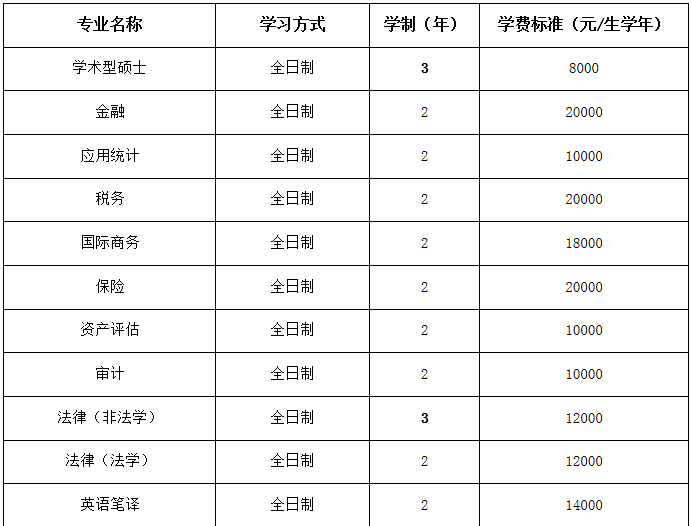 天津财经大学2023年MPAcc/MAud招生简章