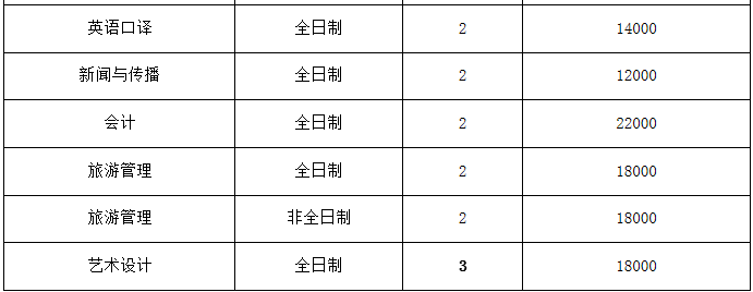 天津财经大学2023年MPAcc/MAud招生简章