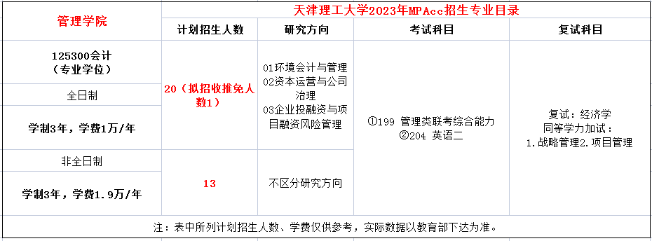 天津理工大学2023年MPAcc招生简章