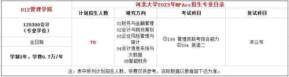 河北大学2023年MPAcc计划招生70人