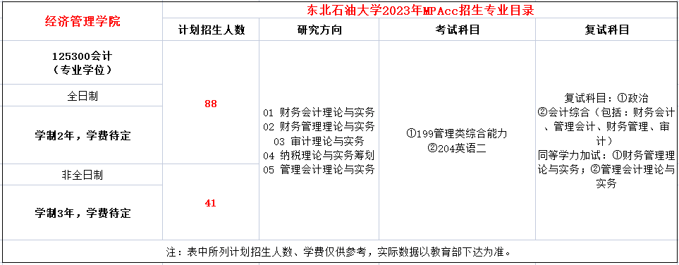 东北石油大学2023年MPAcc招生简章