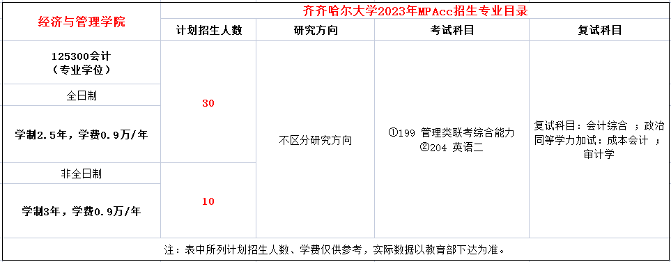 齐齐哈尔大学2023年MPAcc招生简章