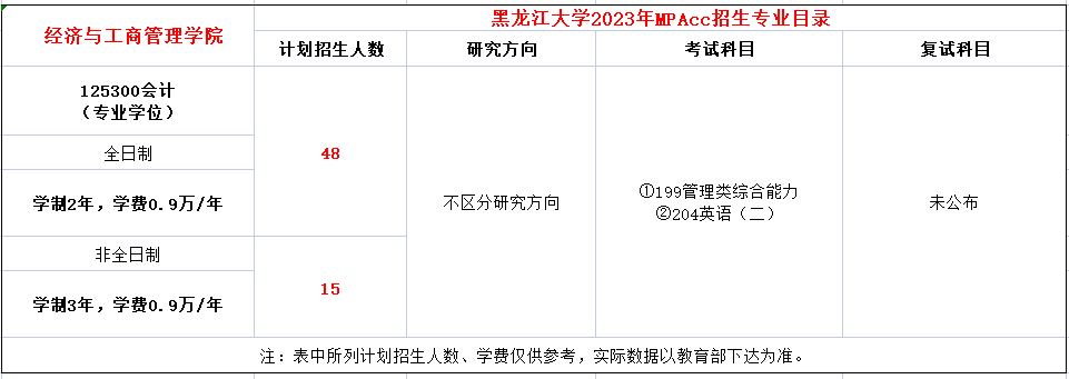 黑龙江大学2023年MPAcc招生简章