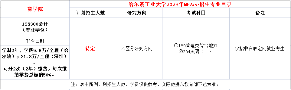 哈尔滨工业大学2023年MPAcc招生简章