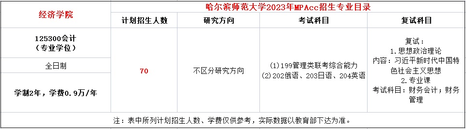 哈尔滨师范大学2023年MPAcc招生简章