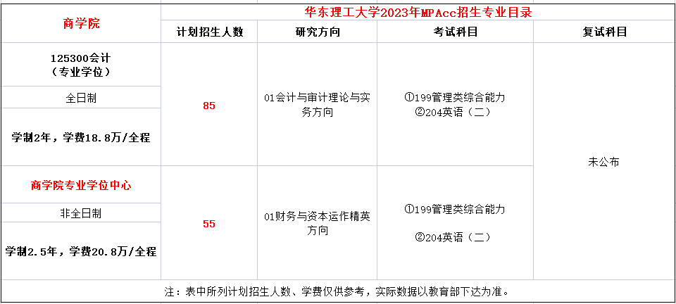 华东理工大学2023年MPAcc招生简章