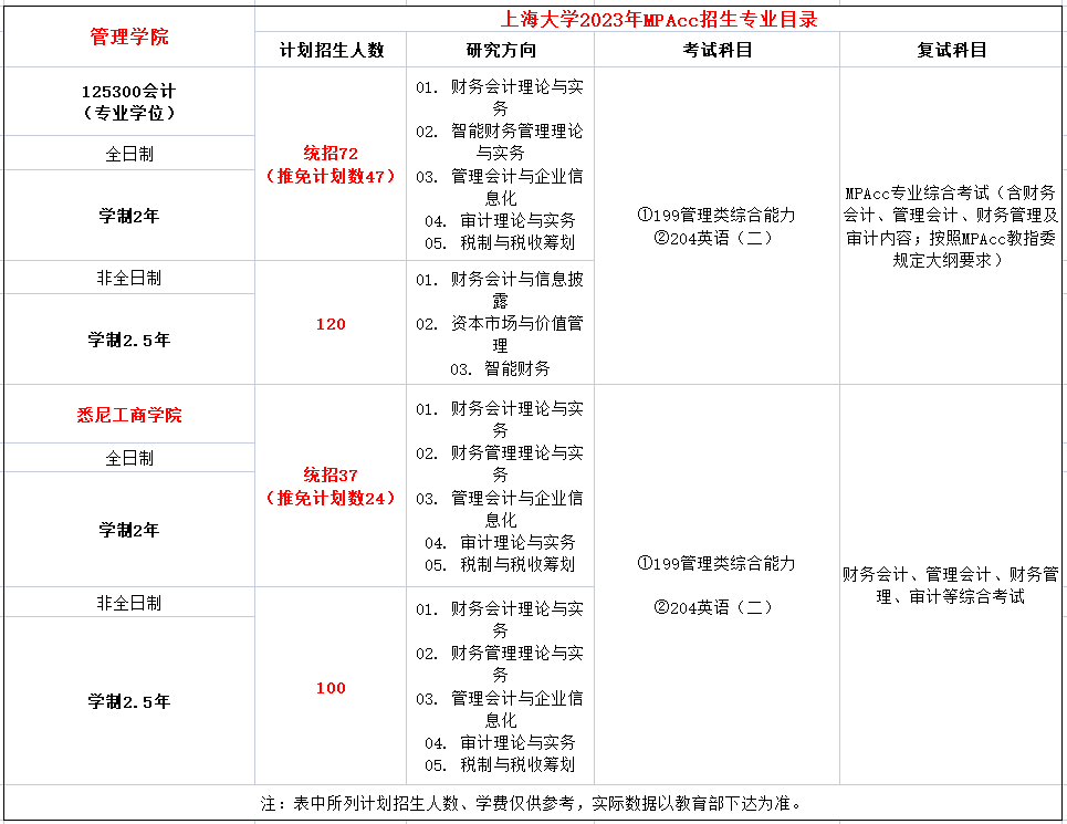 上海大学2023年MPAcc招生简章