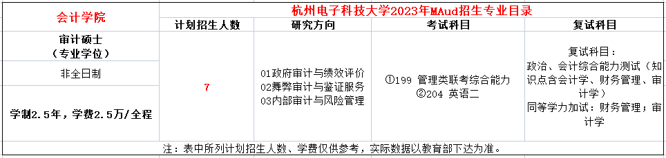 杭州电子科技大学2023年MAud招生简章
