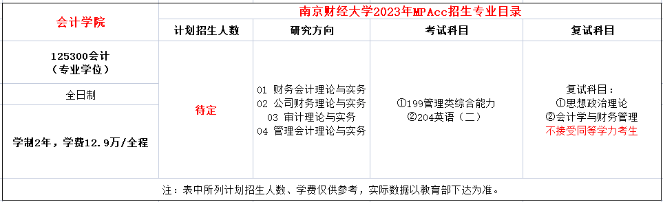 南京财经大学2023年MPAcc招生简章