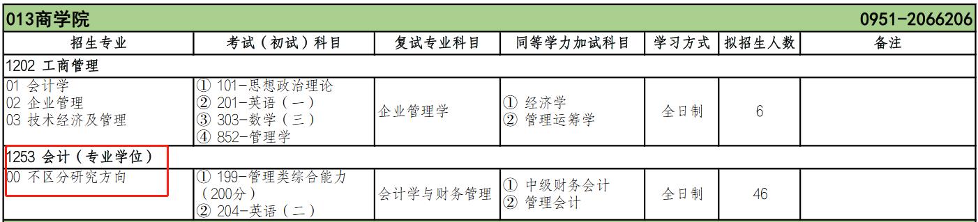 北方民族大学2023年MPAcc全日制招生简章