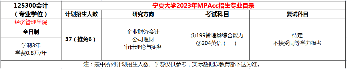宁夏大学2023年MPAcc全日制招生简章